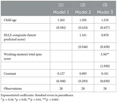 Corrigendum: An exploratory analysis of divergent patterns in reading progression during a tablet-based literacy program